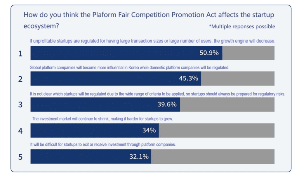 Startup Alliance Survey