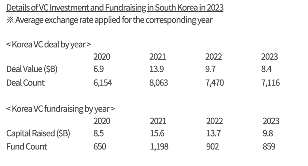 Data: Ministry of SMES & Startups 