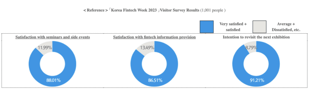 Korea Fintech Week 2023