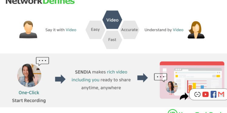 Korean startup NetworkDefines' video communication tool SENDIA.