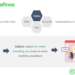 Korean startup NetworkDefines' video communication tool SENDIA.