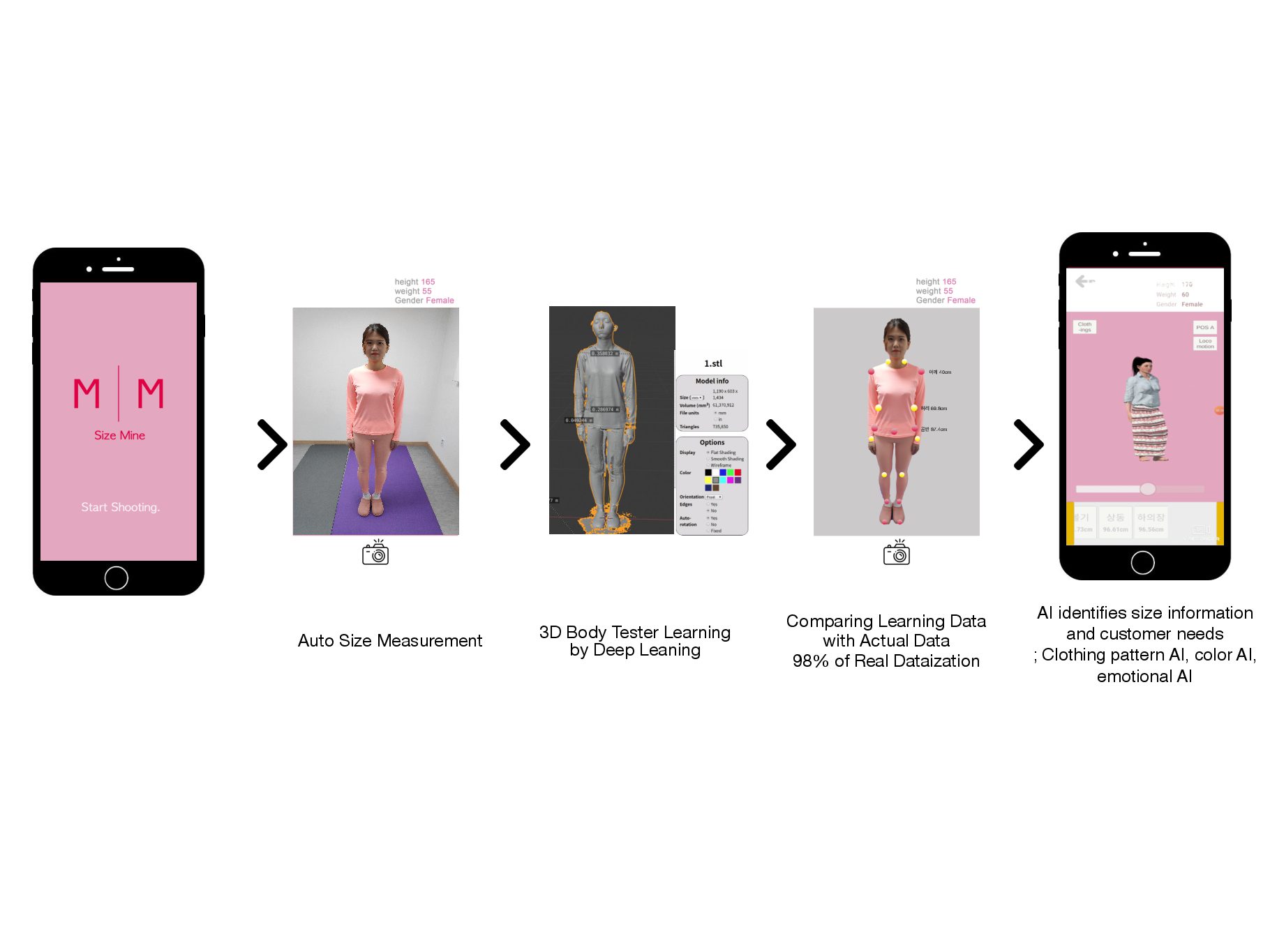 Как отличить приложение. Приложение для определения одежды. Measure бренд одежды. Как определить приложение. Бот по определению что за одежда модель.