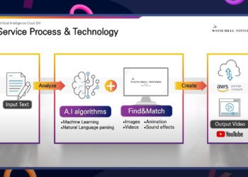 Wayne Hills Ventures' AI technology converts text to video.
