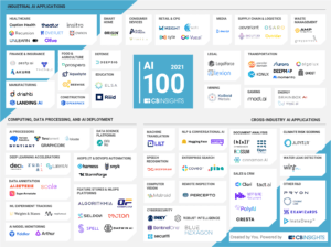 CB Insight's AI 100 startup list 2021.
