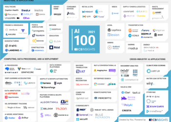 CB Insight's AI 100 startup list 2021.