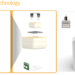 Wave Prism's product refines coffee, saves time for the Barista & increases profits.