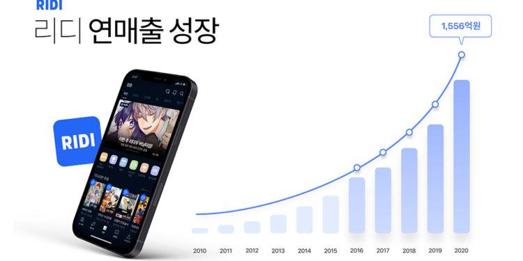 RIDI sales