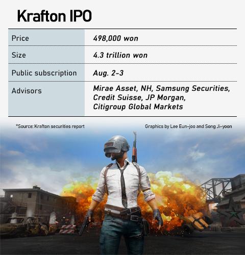 Krafton