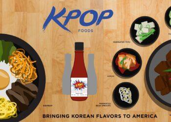 KPOP Foods offers Korean food products in the USA.
