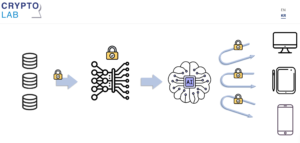 Cryptolab