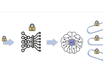 Cryptolab