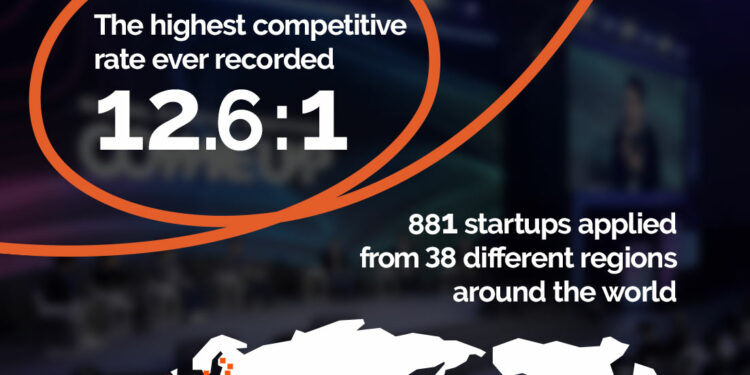 COMEUP Stars receive record applications.