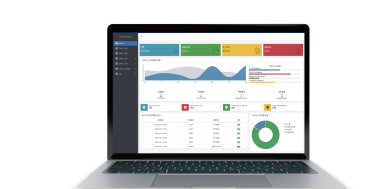 SmartChecker