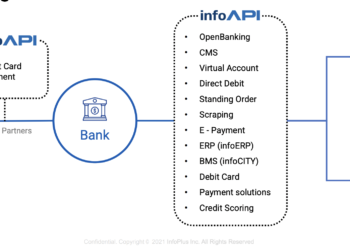 infoAPI