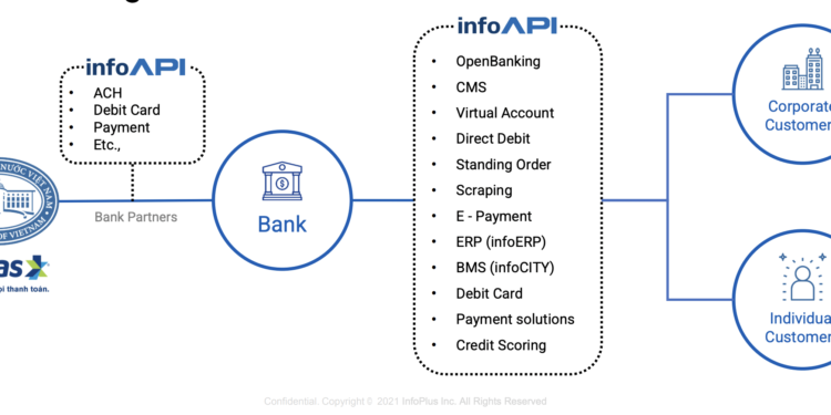 infoAPI