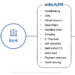 infoAPI