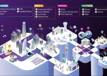 Smart Radar System
