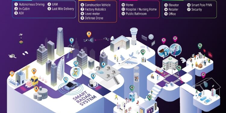 Smart Radar System
