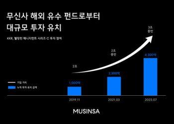 Musinsa