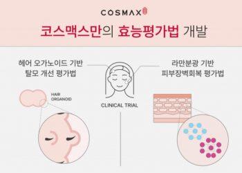 (Image courtesy: COSMAX)