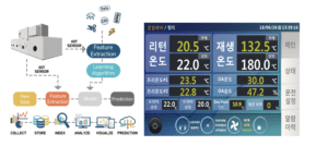 MIR G&I's Smart Hybrid Dehumidification System