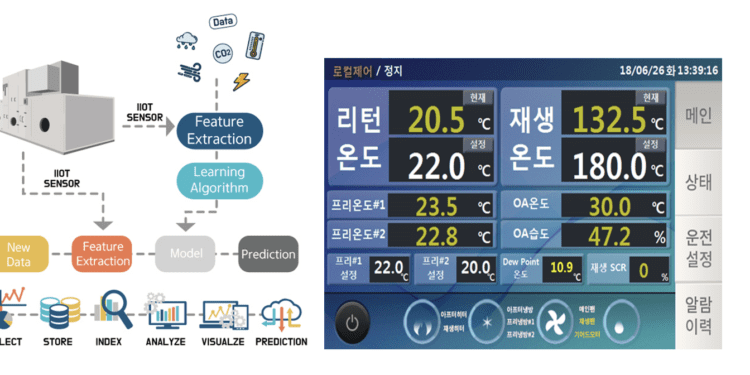 MIR G&I's Smart Hybrid Dehumidification System