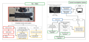 FMK INC Advanced Tunnel Safety Inspection System