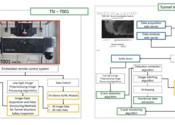 FMK INC Advanced Tunnel Safety Inspection System