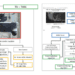 FMK INC Advanced Tunnel Safety Inspection System