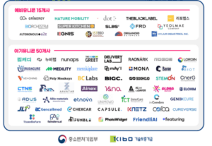 15 "preliminary unicorns" and 50 "baby unicorns" for its Global Unicorn Project