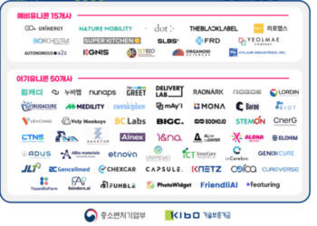 15 "preliminary unicorns" and 50 "baby unicorns" for its Global Unicorn Project
