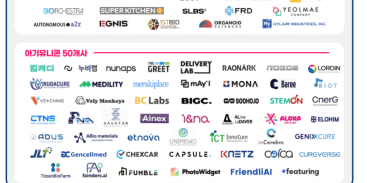 15 "preliminary unicorns" and 50 "baby unicorns" for its Global Unicorn Project
