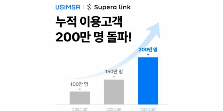 Gadget Korea Over 2 Million Users for eSIM Data Roaming Service