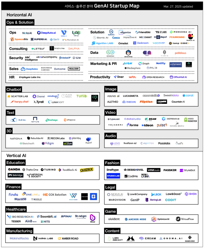 startup alliance