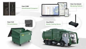 Ecube Labs