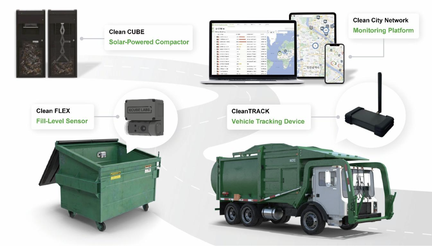 Ecube Labs