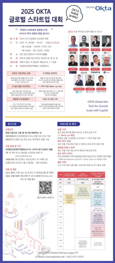World-OKTA’s ‘2025 OKTA Global Startup Competition’ in Incheon connects Korean innovators with global VC networks, driving cross-border growth.