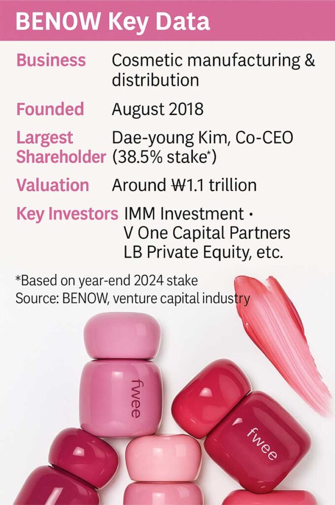 K-Beauty startup BENOW hits unicorn status with Numbuzin’s global rise and now targets an IPO, signaling Korea’s expanding startup reach worldwide.