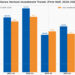 AI-Generated chart based on MSS Data on Korea's Venture Investment Trends Report H1 2025